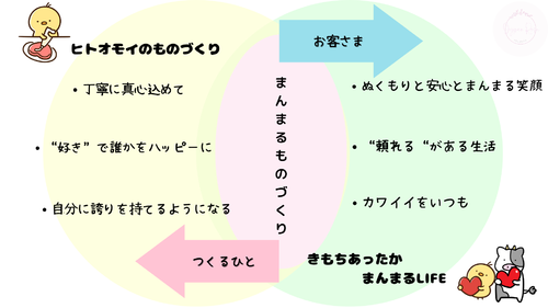 出店イメージ5
